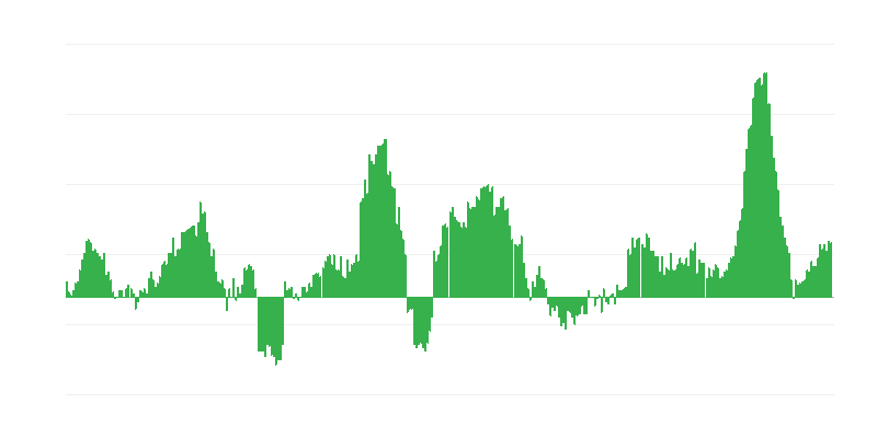 Πληθωρισμός – τρόφιμα
