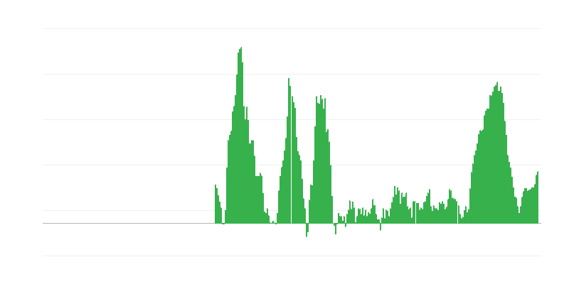 Πληθωρισμός – τρόφιμα