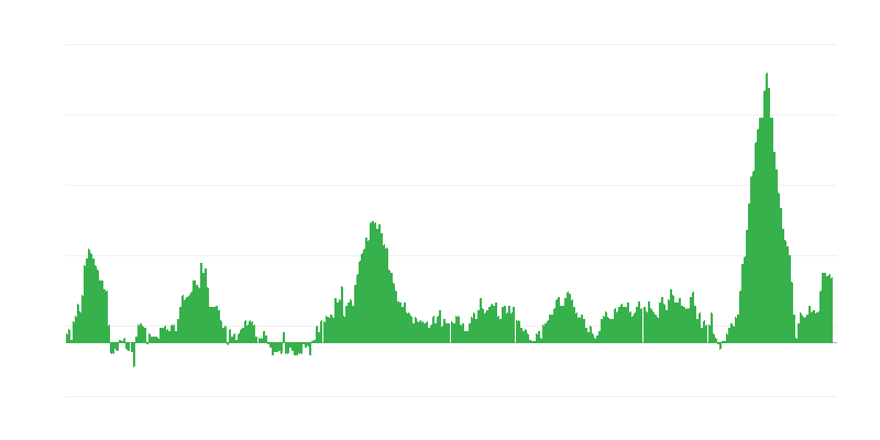 Πληθωρισμός – τρόφιμα