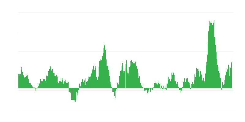 Πληθωρισμός – τρόφιμα