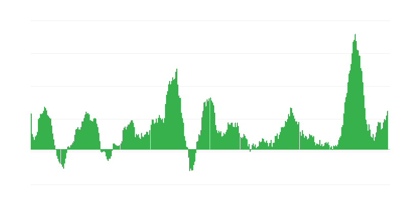 Πληθωρισμός – τρόφιμα