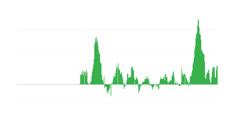 Πληθωρισμός – τρόφιμα