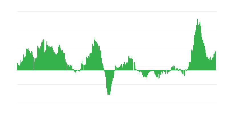 Πληθωρισμός – τρόφιμα