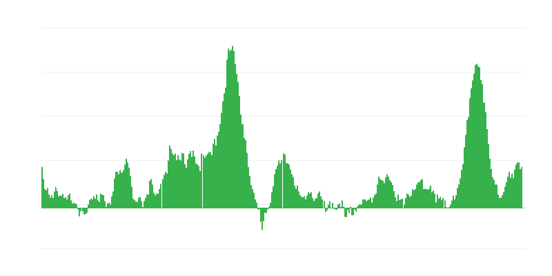 Πληθωρισμός – τρόφιμα