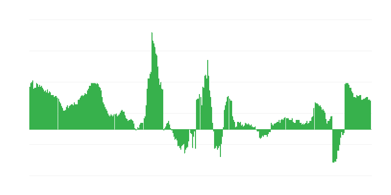 Πληθωρισμός – υγεία