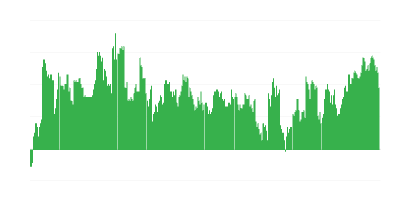 Πληθωρισμός – υγεία