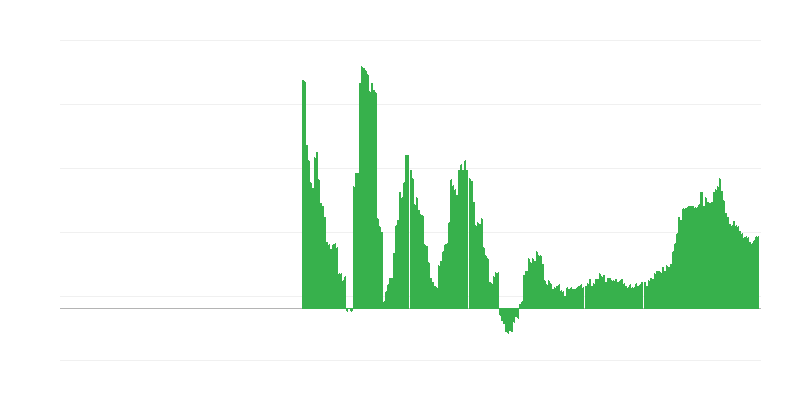 Πληθωρισμός – υγεία