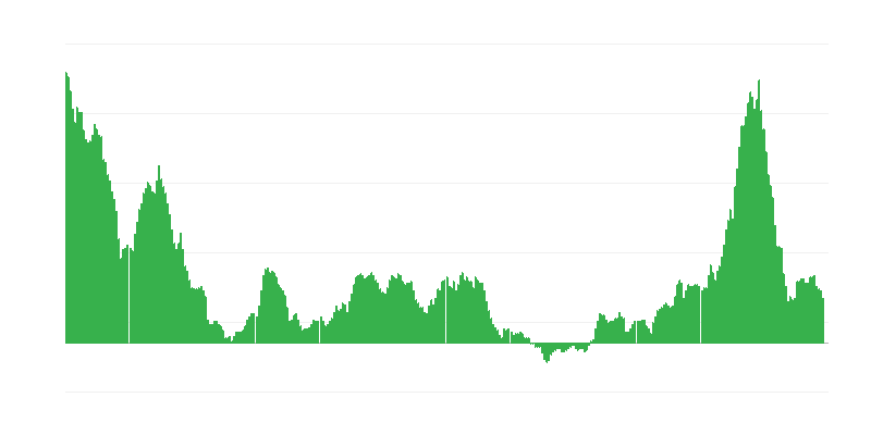 Πληθωρισμός
