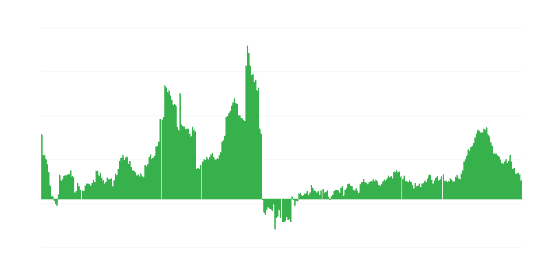 Πληθωρισμός – υγεία