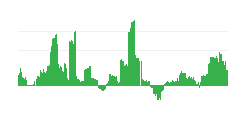 Πληθωρισμός – υγεία