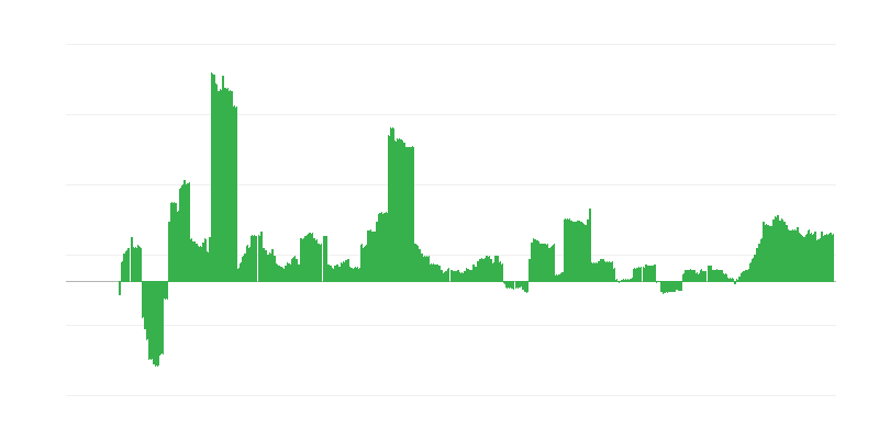 Πληθωρισμός – υγεία