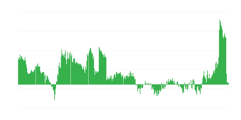 Πληθωρισμός – υγεία