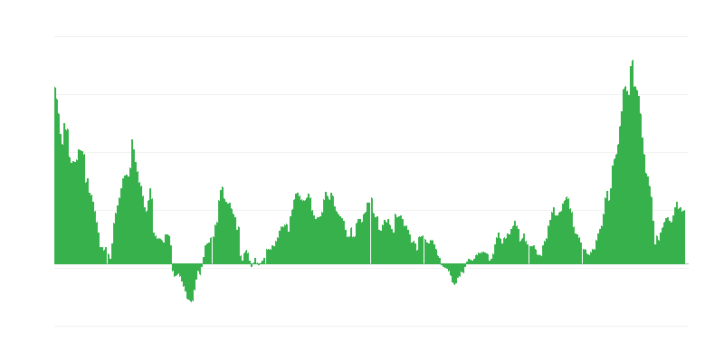 Πληθωρισμός – τρόφιμα