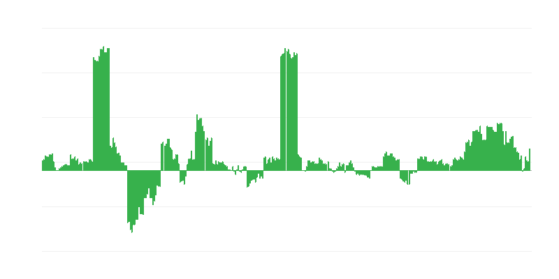 Πληθωρισμός – υγεία