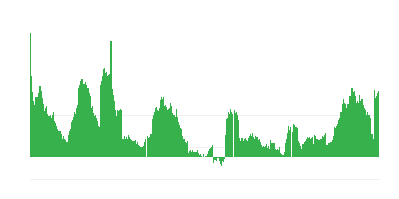 Πληθωρισμός – υγεία