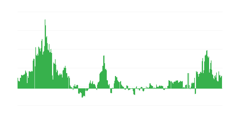Πληθωρισμός – υγεία