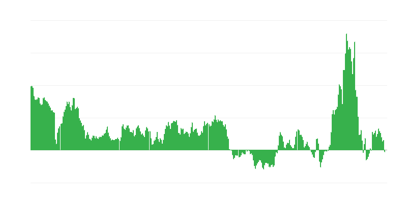 Πληθωρισμός – ενέργεια