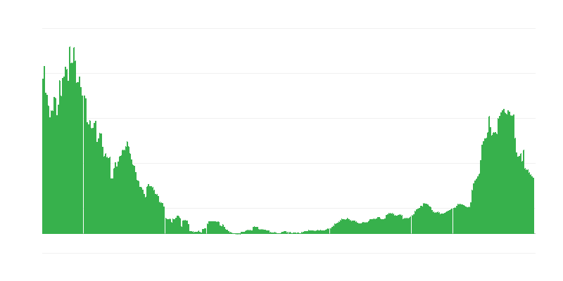 Πληθωρισμός – υγεία