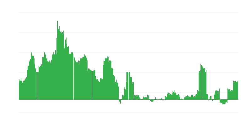 Πληθωρισμός – υγεία