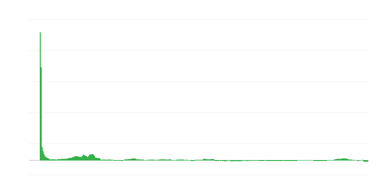 Πληθωρισμός – υγεία