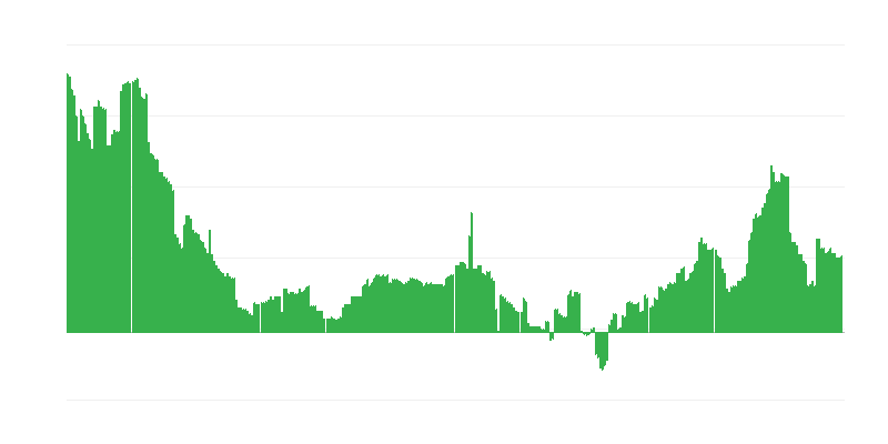 Πληθωρισμός – υγεία