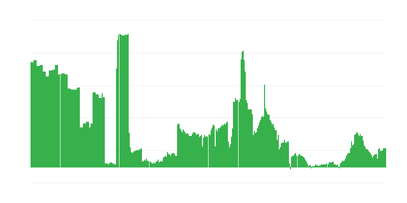 Πληθωρισμός – αλκοολούχα ποτά και καπνός