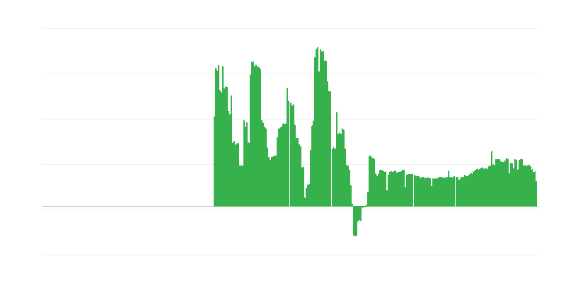 Πληθωρισμός – αλκοολούχα ποτά και καπνός