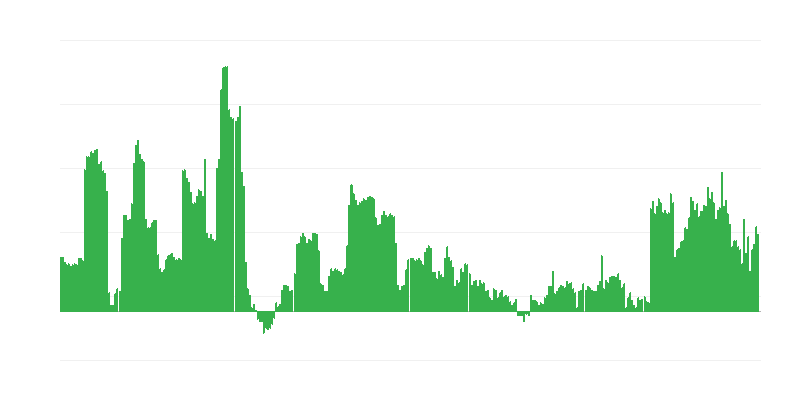 Πληθωρισμός – αλκοολούχα ποτά και καπνός