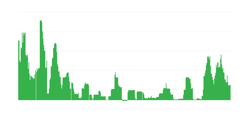 Πληθωρισμός – αλκοολούχα ποτά και καπνός