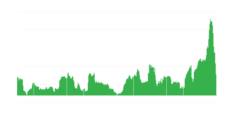 Πληθωρισμός – αλκοολούχα ποτά και καπνός