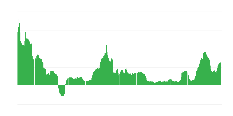 Πληθωρισμός – αλκοολούχα ποτά και καπνός