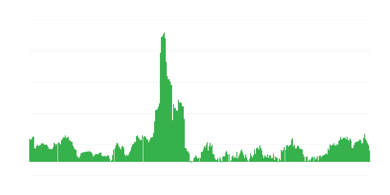 Πληθωρισμός – αλκοολούχα ποτά και καπνός