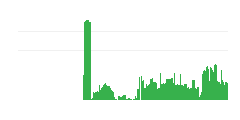Πληθωρισμός – αλκοολούχα ποτά και καπνός