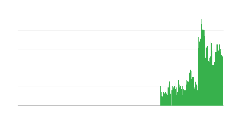Πληθωρισμός – αλκοολούχα ποτά και καπνός