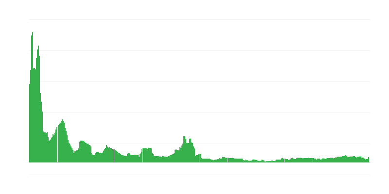 Πληθωρισμός – αλκοολούχα ποτά και καπνός