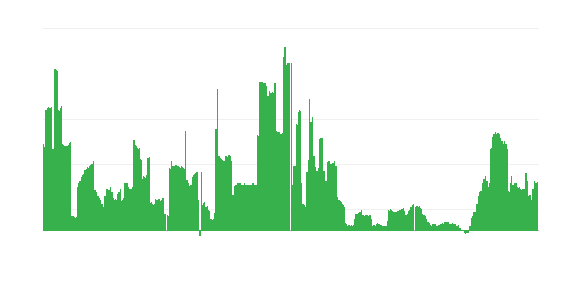 Πληθωρισμός – αλκοολούχα ποτά και καπνός