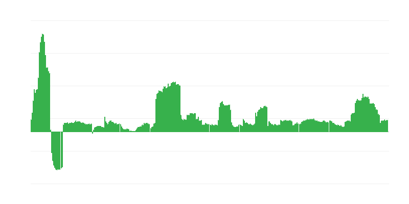 Πληθωρισμός – αλκοολούχα ποτά και καπνός