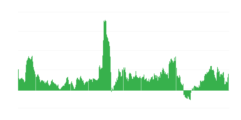 Πληθωρισμός – αλκοολούχα ποτά και καπνός