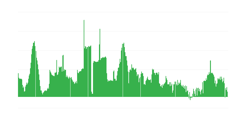 Πληθωρισμός – αλκοολούχα ποτά και καπνός