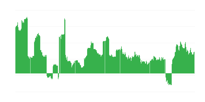 Πληθωρισμός – αλκοολούχα ποτά και καπνός