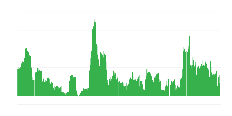 Πληθωρισμός – αλκοολούχα ποτά και καπνός