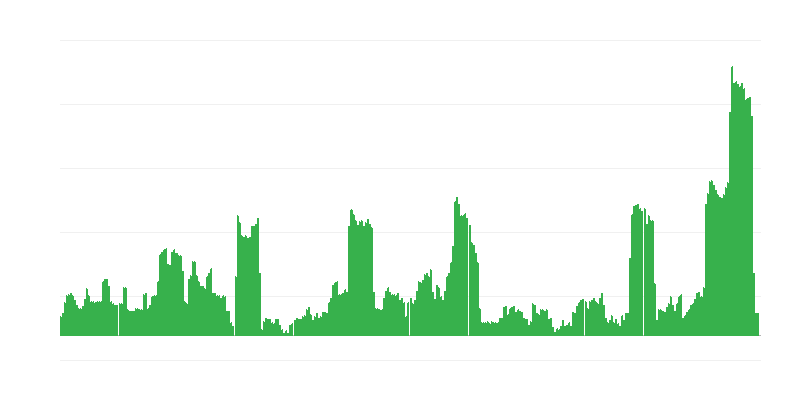 Πληθωρισμός – αλκοολούχα ποτά και καπνός