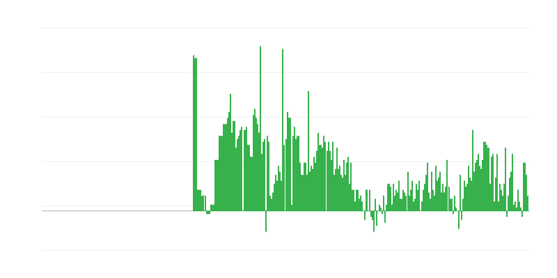 Πληθωρισμός – αλκοολούχα ποτά και καπνός