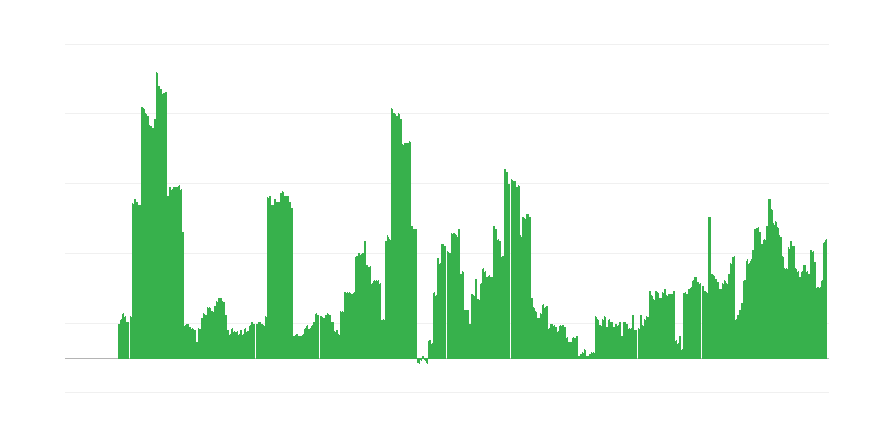 Πληθωρισμός – αλκοολούχα ποτά και καπνός