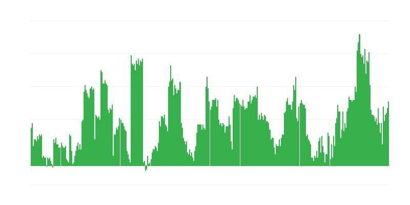 Πληθωρισμός – αλκοολούχα ποτά και καπνός