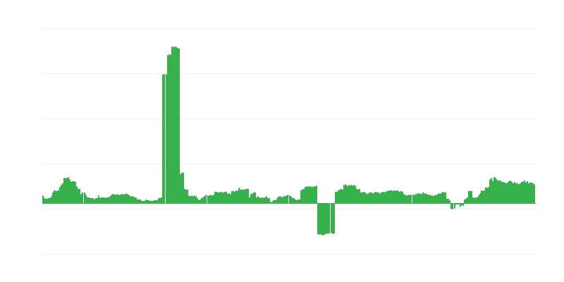 Πληθωρισμός – υγεία