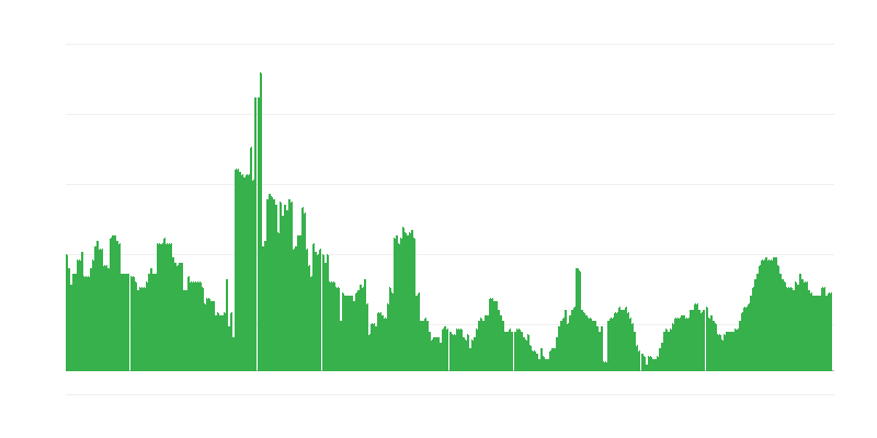 Πληθωρισμός – υγεία