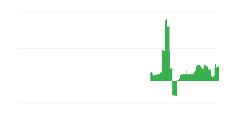 Πληθωρισμός – αλκοολούχα ποτά και καπνός