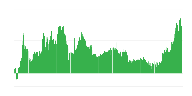 Πληθωρισμός – αλκοολούχα ποτά και καπνός