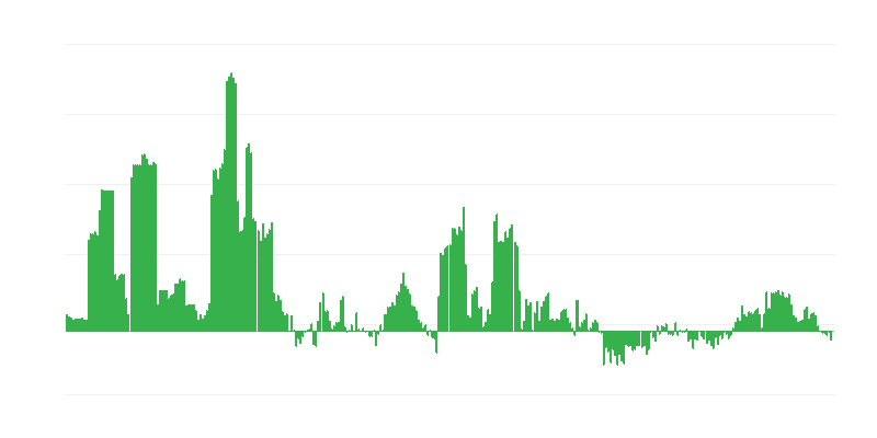 Πληθωρισμός – αλκοολούχα ποτά και καπνός